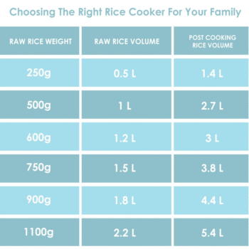 PHILIPS HL1663/00 1.8L Rice Cooker - Image 3