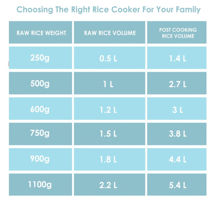 PHILIPS HL1663/00 1.8L Rice Cooker - Image 3