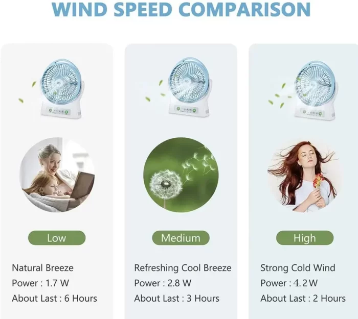 Portable USB Powered Personal Desk fan Strong Airflow Cooling fan for Cooling for Travel, Home Kitchen and Office, 3 Speeds with Side Light (Light Green) - Image 5