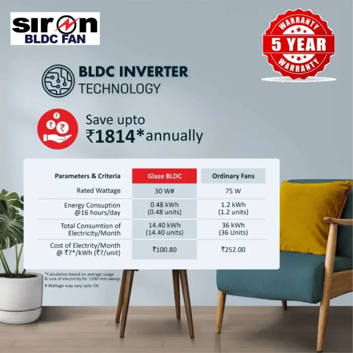 SIRON Decorative BLDC 1200mm Energy Saving with Remote Control 5 Star Ceiling Fan (Black, Pack of 1) With 5 Year Warranty - Image 2