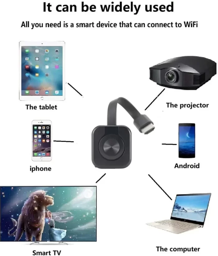 Chromecast Wi-Fi Wireless Display HDMI Dongle | DLNA Wireless HDMI Screen Mirroring Wi-Fi Adaptor - Image 7