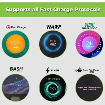 Realme Charger 85W Mobile Fast Charger with Warranty - Image 9